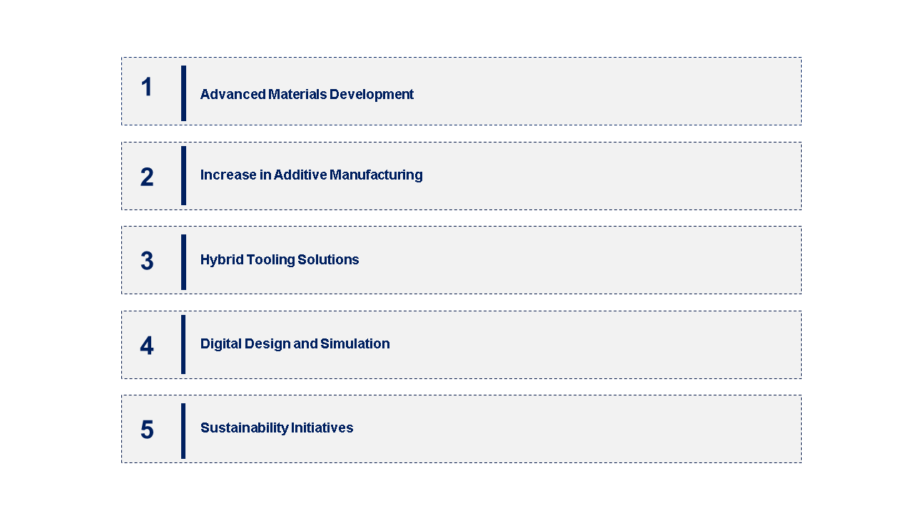 Composite Tooling Market Emerging Trends